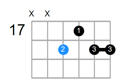 G#6/9 Chord